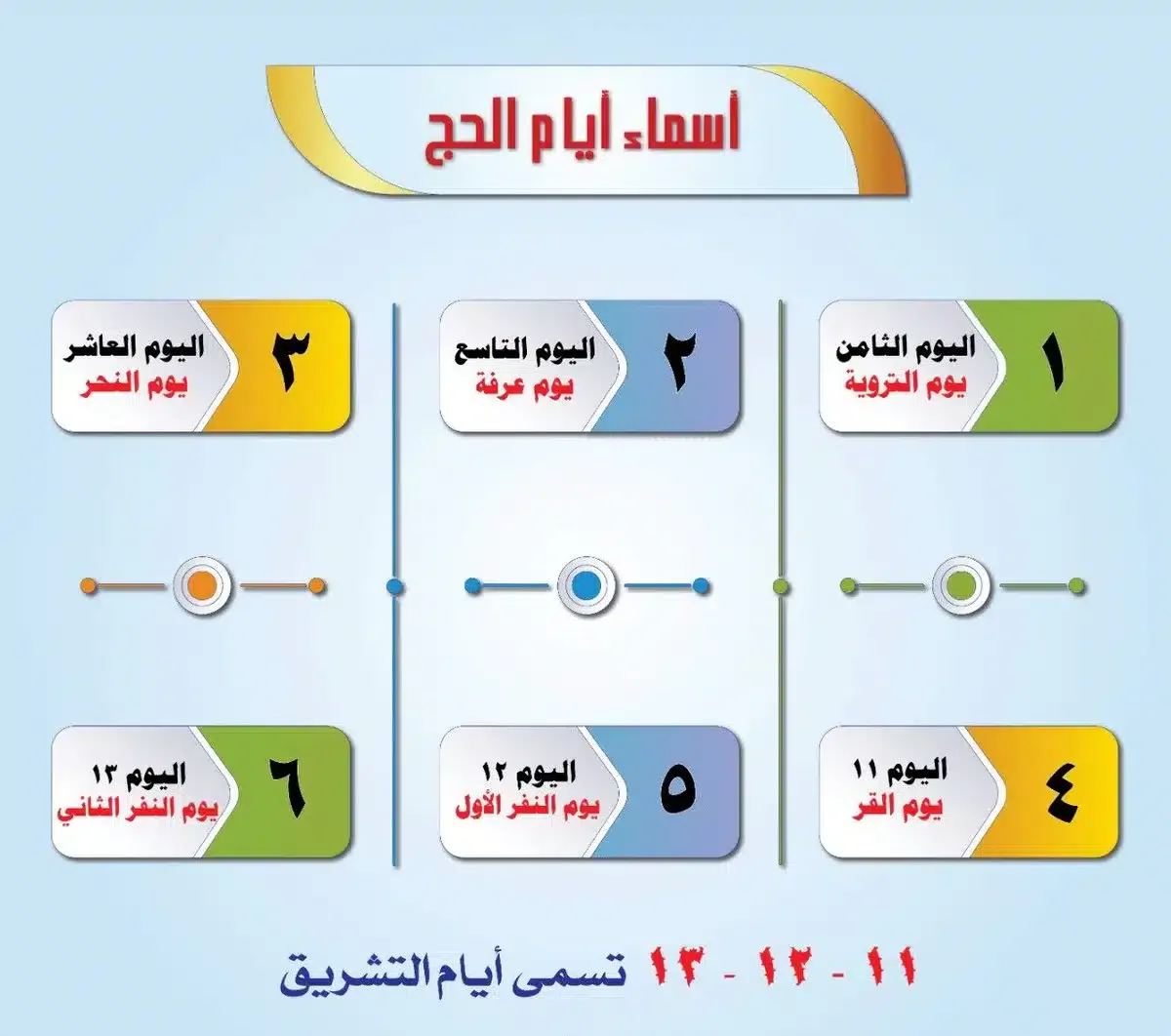 متى يبدأ الحج ومتى ينتهي 2023 .. كم عدد أيام الحج
