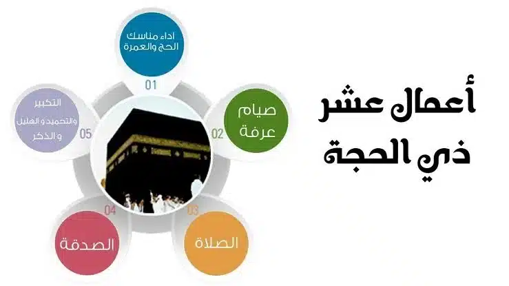 أول أيام صيام العشر من ذي الحجة 1444 / 2023