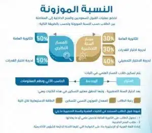 نسب القبول في الجامعة الإسلامية بالمدينة المنورة