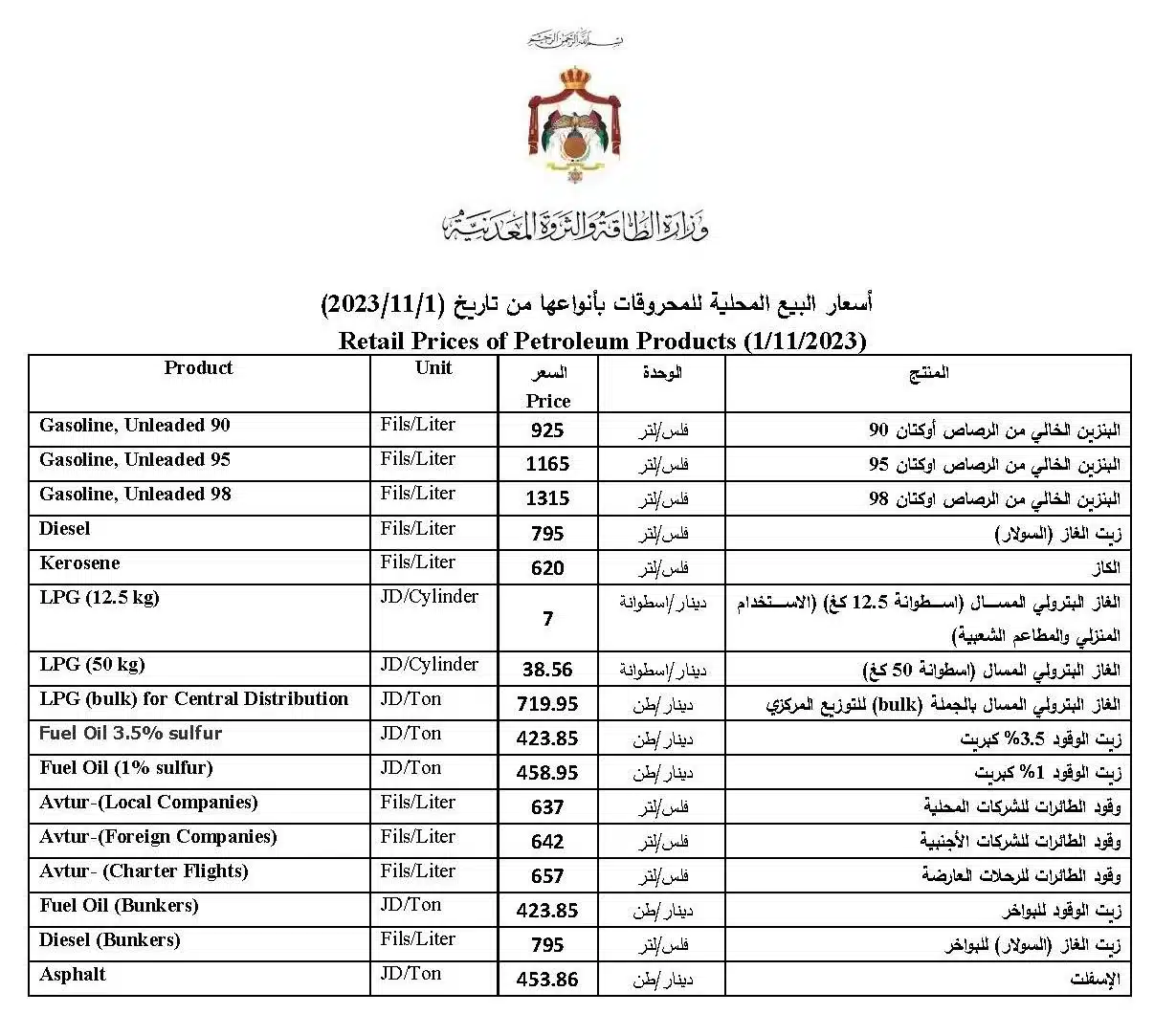 أسعار المحروقات في الأردن شهر تشرين الثاني 2023