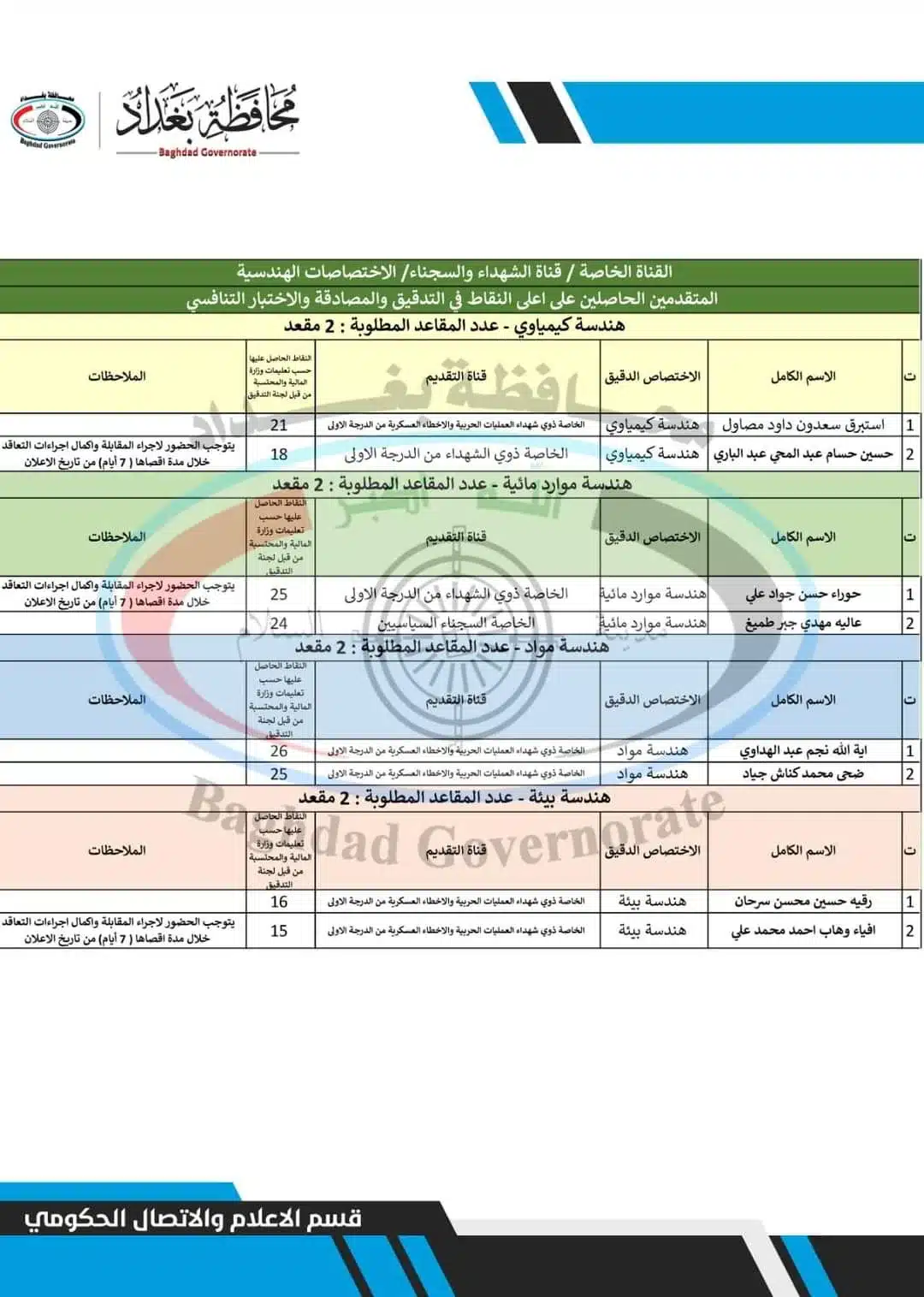 اسماء تعيينات الفائزين بصفة عقود