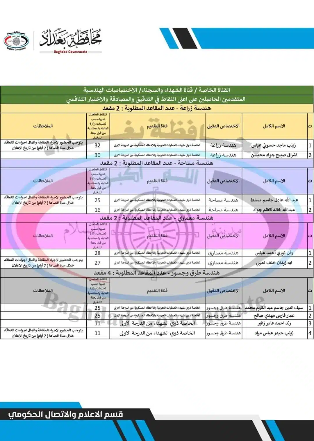 اسماء تعيينات الفائزين بصفة عقود