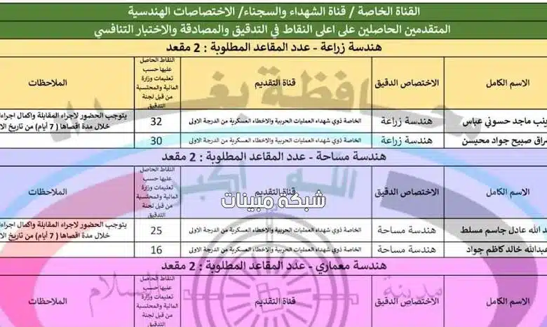 اسماء تعيينات الفائزين بصفة عقود