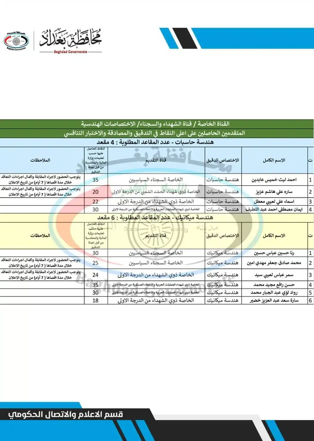 اسماء تعيينات الفائزين بصفة عقود