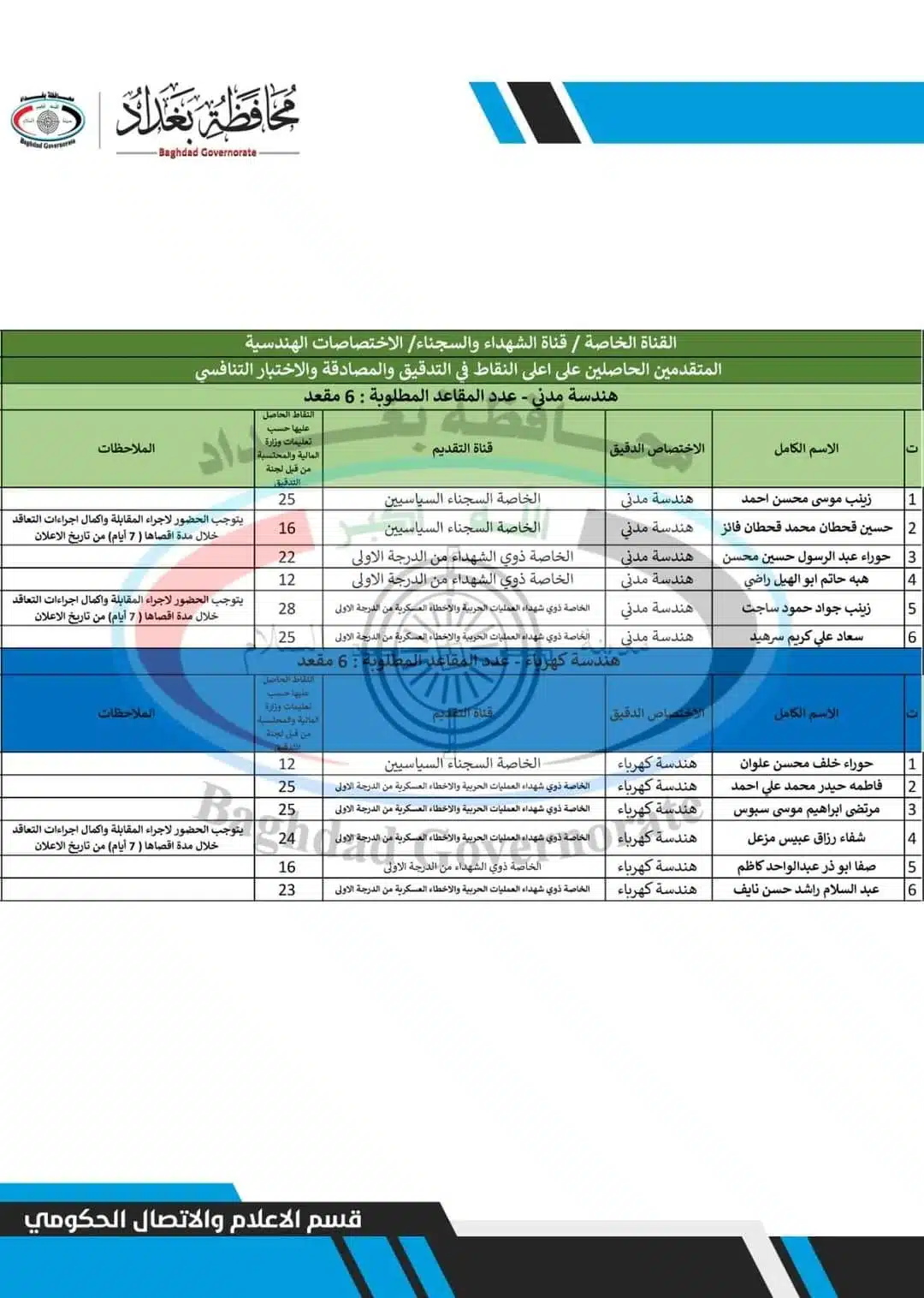 اسماء تعيينات الفائزين بصفة عقود