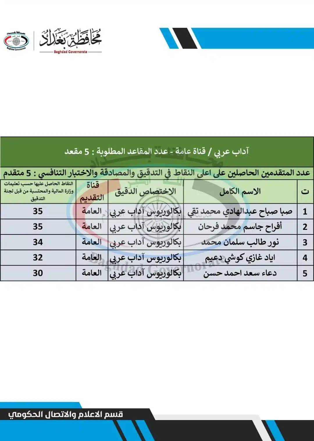 اسماء تعيينات الفائزين بصفة عقود