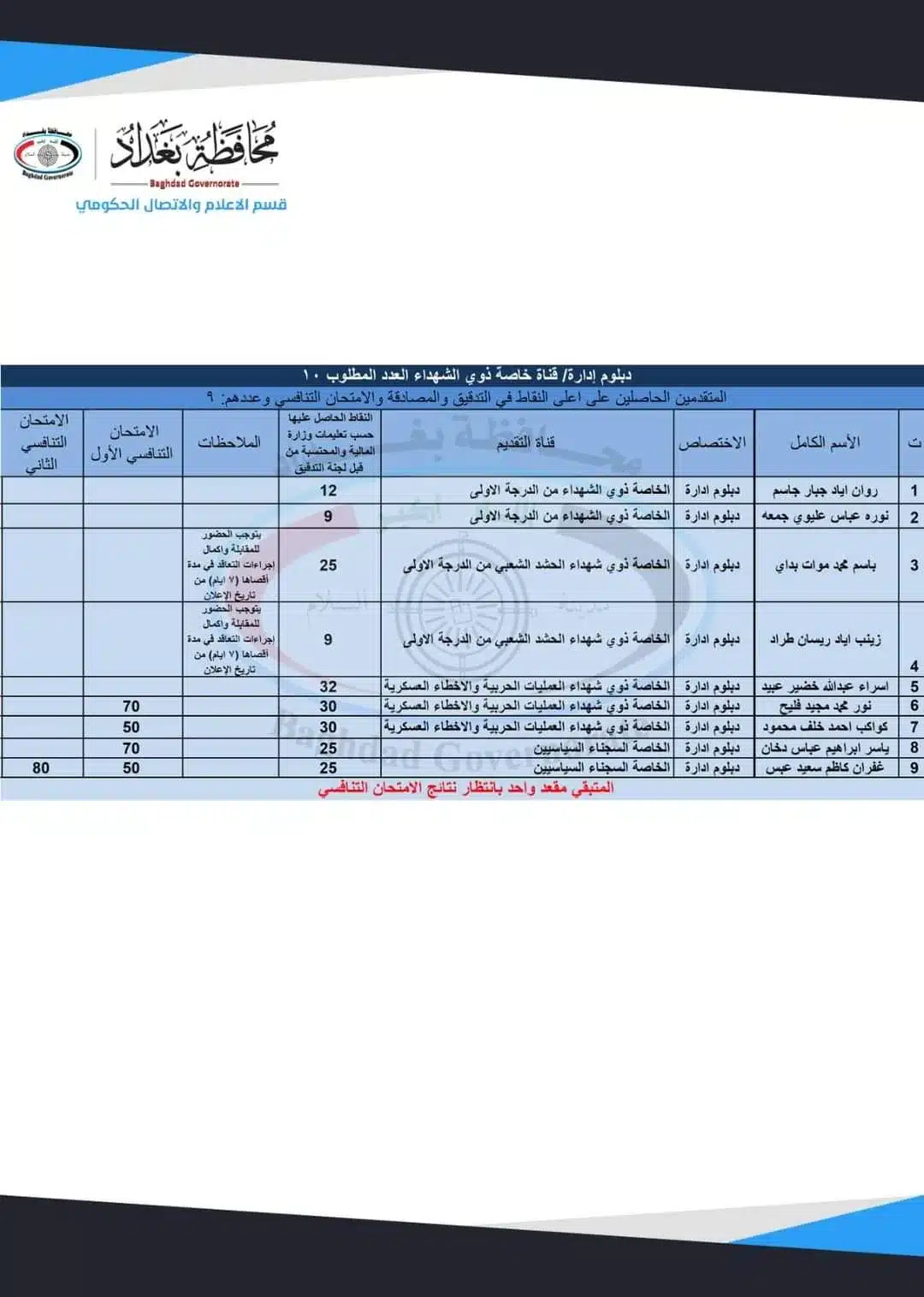 اسماء تعيينات الفائزين بصفة عقود