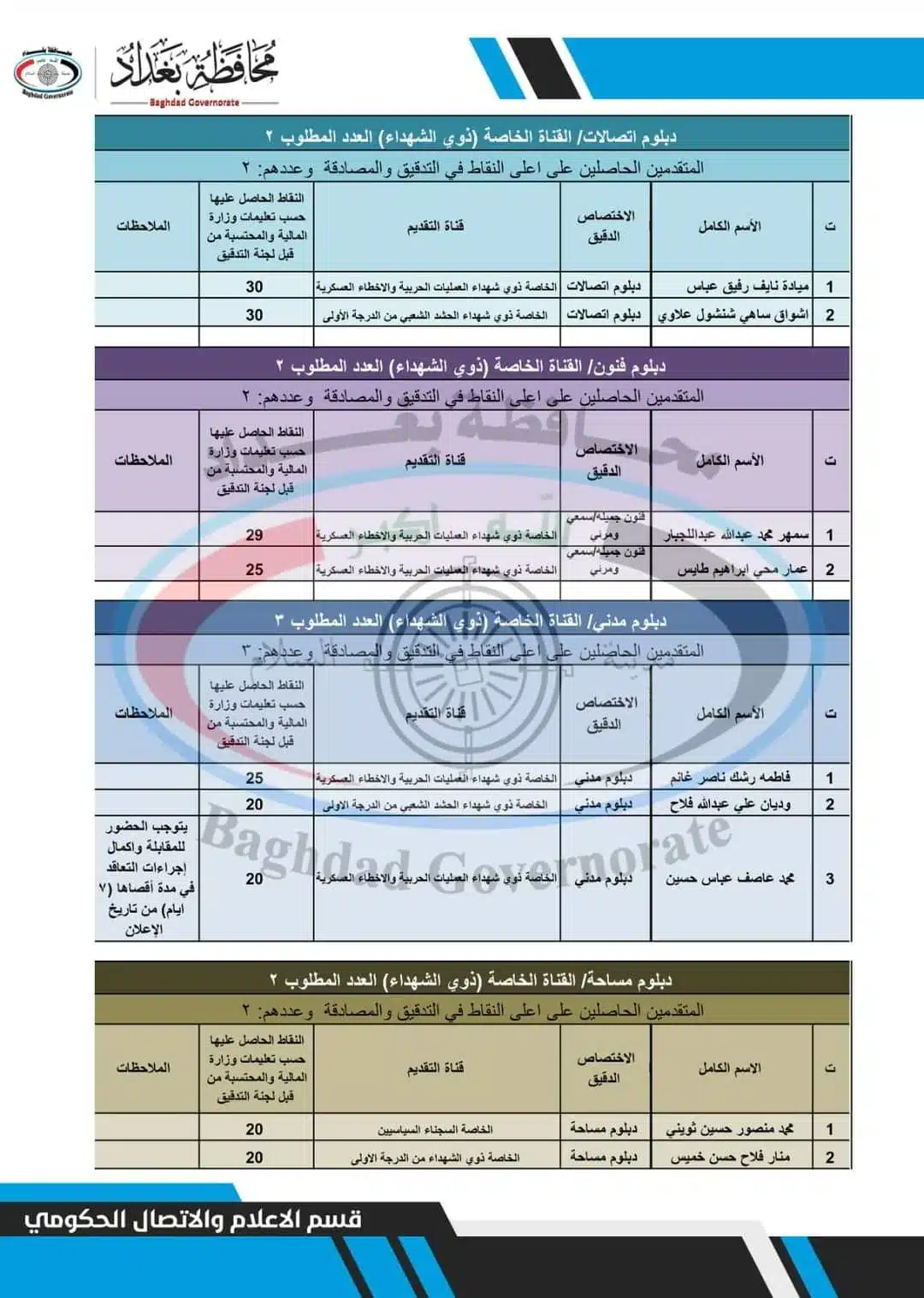 اسماء تعيينات الفائزين بصفة عقود