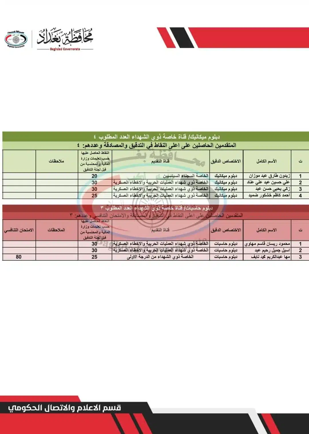 اسماء تعيينات الفائزين بصفة عقود