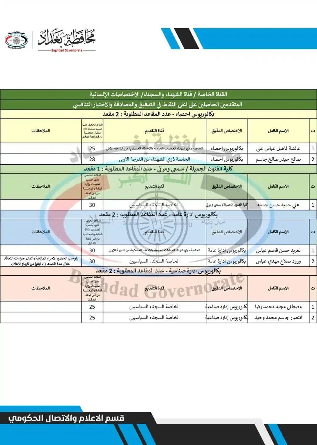 اسماء تعيينات الفائزين بصفة عقود