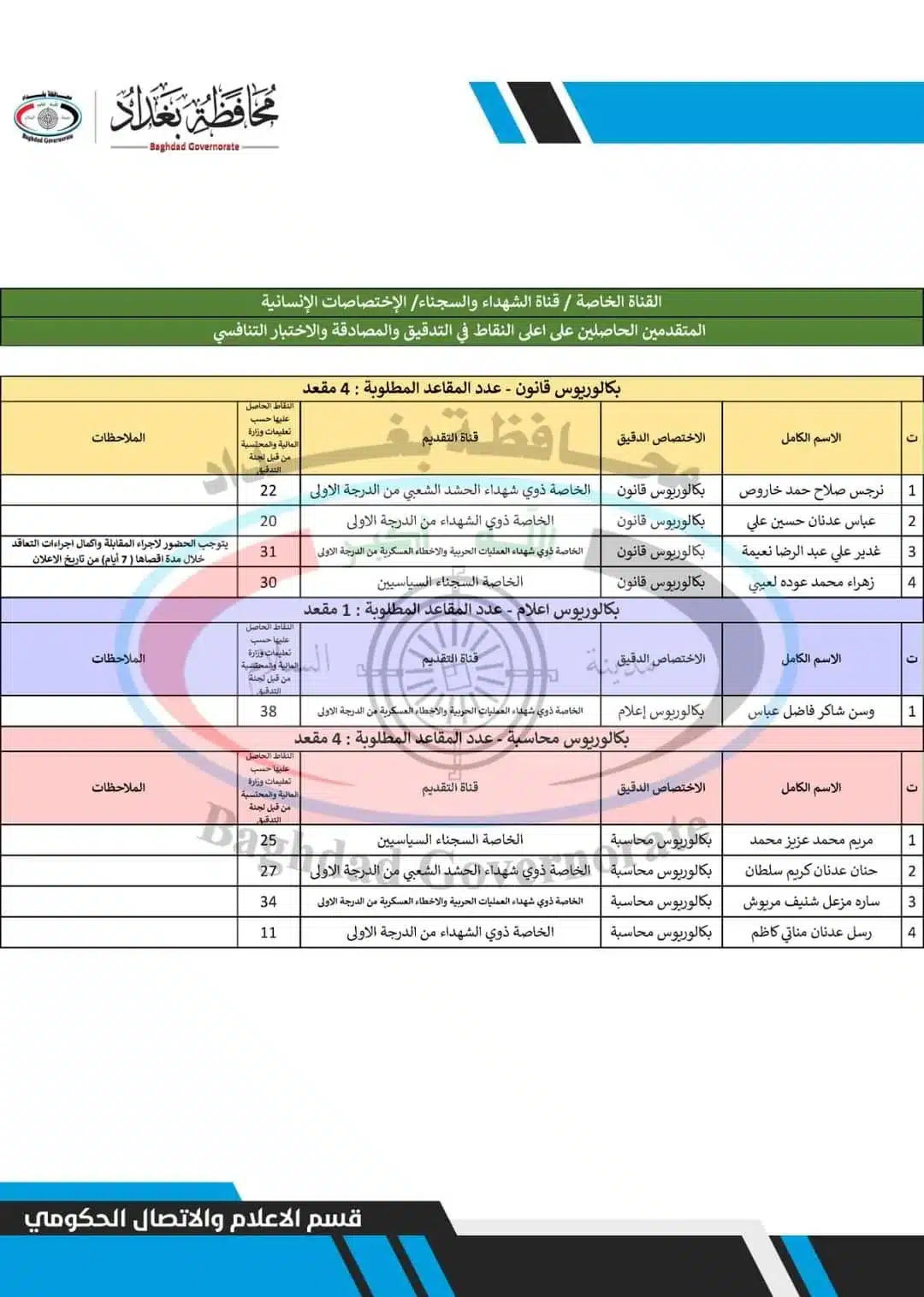 اسماء تعيينات الفائزين بصفة عقود