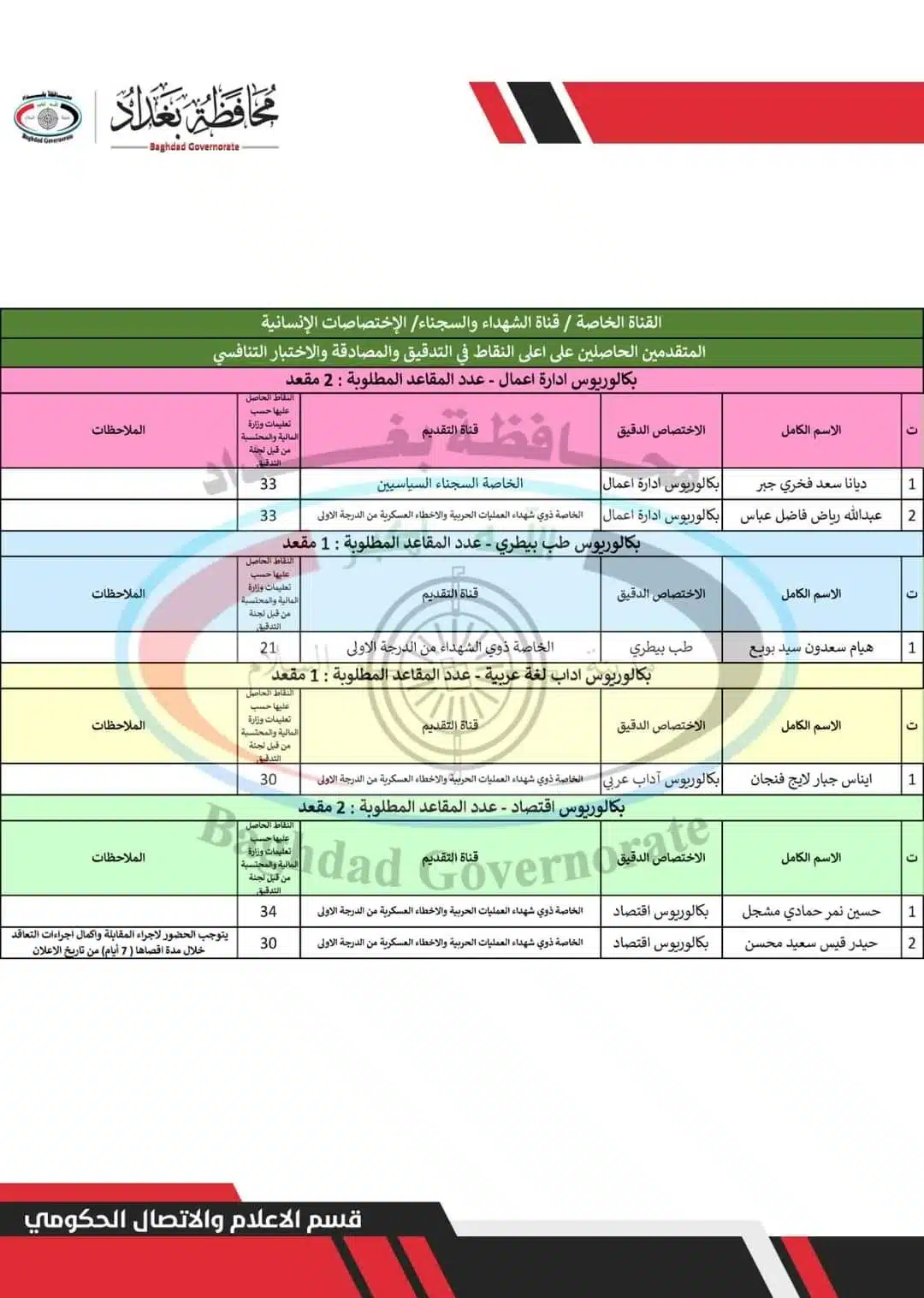 اسماء تعيينات الفائزين بصفة عقود