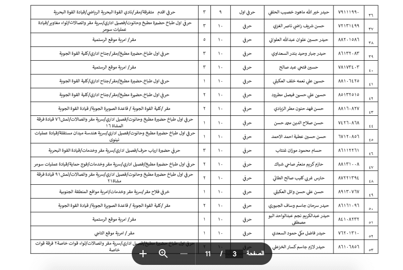 اسماء المفسوخة عقودهم الوجبة الثانية وزارة الدفاع