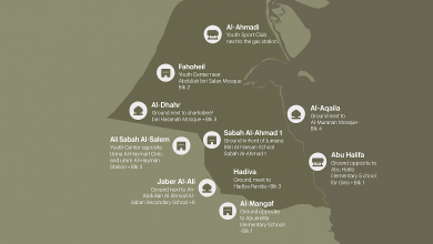 مصليات عيد الأضحى 2025 في محافظة الأحمدي