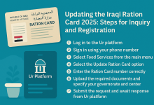 رابط تحديث البطاقة التموينية الإلكترونية 2025
