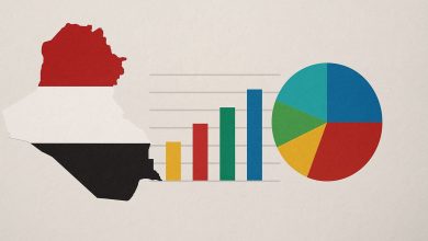 نتائج الانتخابات العراقية 2025.. الإعمار والتنمية يتصدر المشهد السياسي في العراق