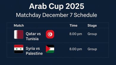 جدول مواعيد مباريات اليوم الأحد 7 ديسمبر 2025 كأس العرب.. القنوات الناقلة والمعلقين
